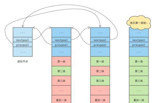 电脑内存未分配区域如何合并？合并后能提升性能吗？
