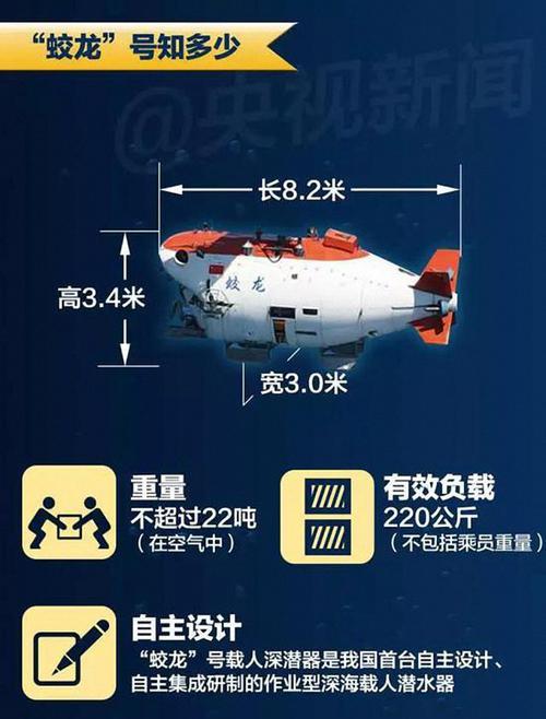 蛟龙电脑主机配置参数如何查看？如何判断配置的优劣？