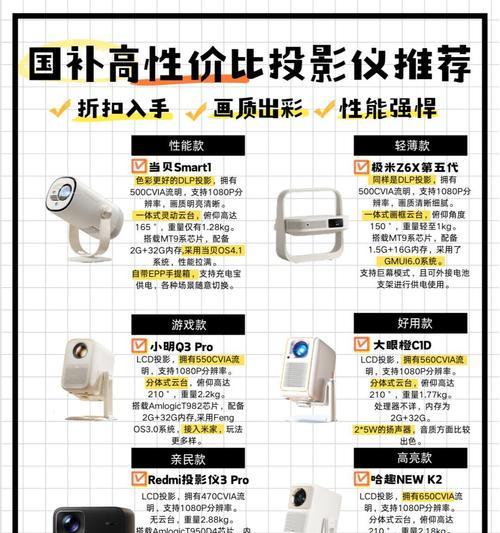 投影仪连接电脑的接口名称是什么？不同接口有何区别？