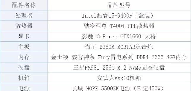 电脑内部损坏如何查看配置信息？