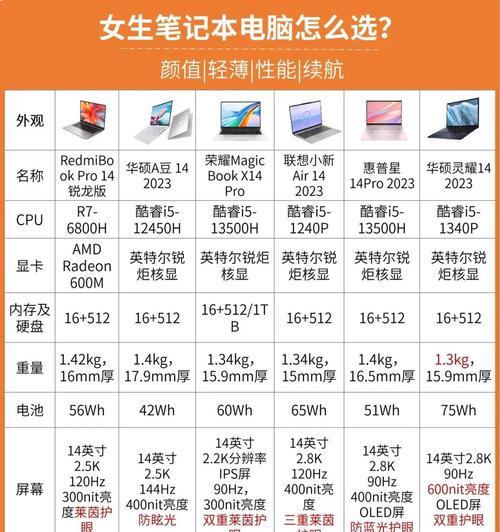 客服电脑配置详情及价格是多少？