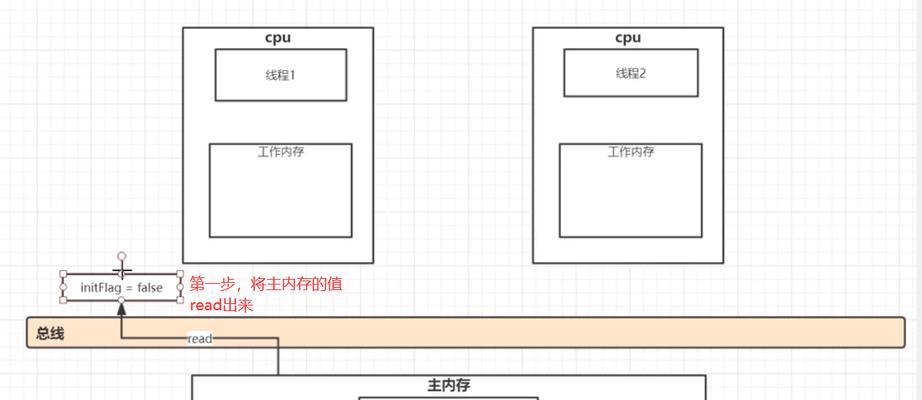 电脑内存原理图不理解怎么办？