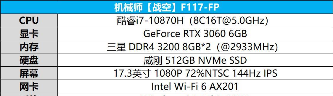网上买笔记本电脑保修是怎么保修？电脑核心线程如何查看配置？