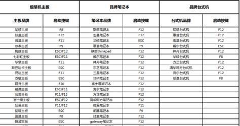 电脑多个主板如何设置开机密码？设置方法是什么？
