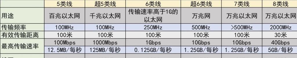 笔记本电脑专用网线如何连接？接线步骤是什么？