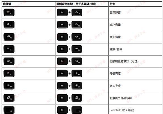 联想笔记本输入乘号？快捷键是什么？