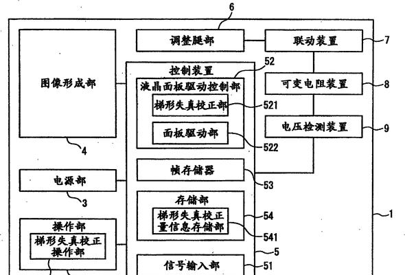 投影仪投影不正如何调整？调整步骤是什么？