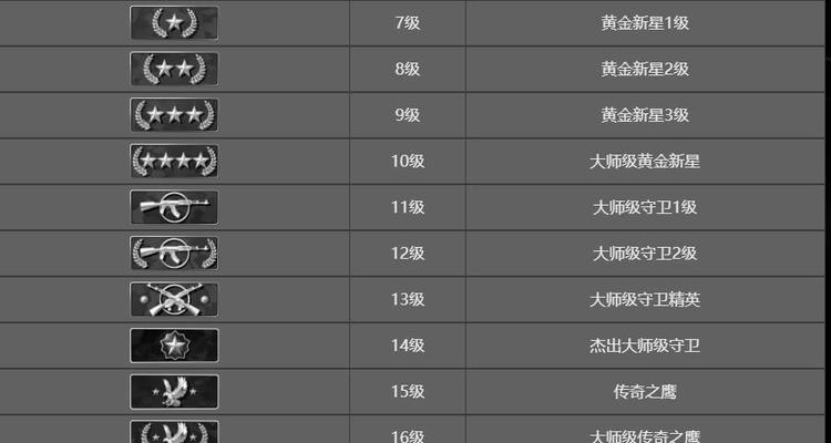 csgo轻薄本配置低如何提升性能？