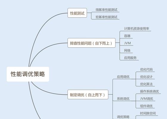 高配置电脑运行缓慢怎么办？如何优化性能？