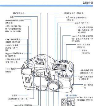 手机如何使用单反相机拍照？