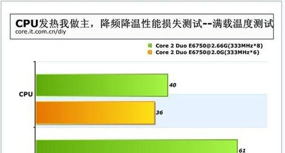 硬件温度多少正常？温度过高如何处理？