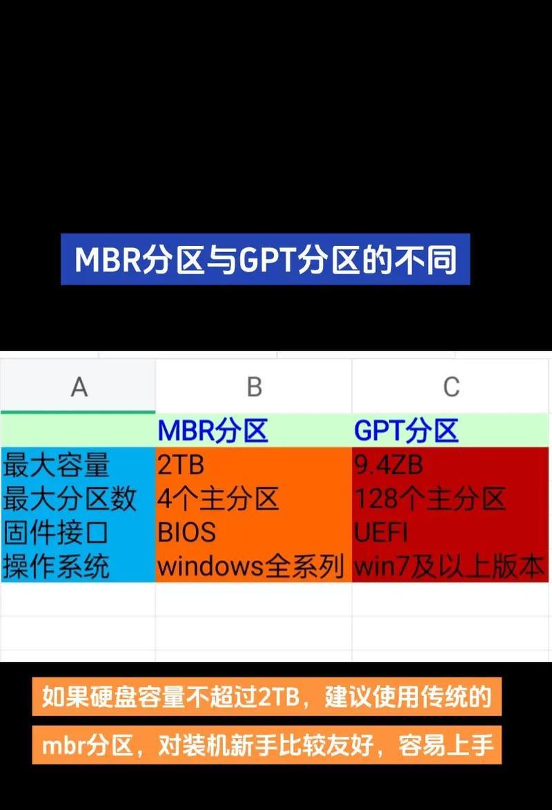 win10硬盘分区合并方法是什么？合并分区需要注意什么？