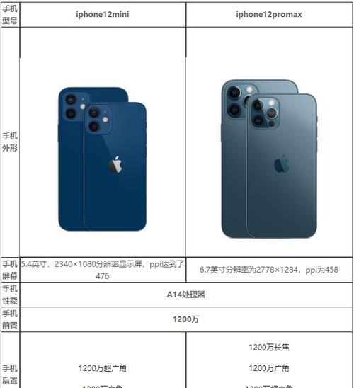 iphone6plus的配置参数有哪些？这些参数对性能有何影响？