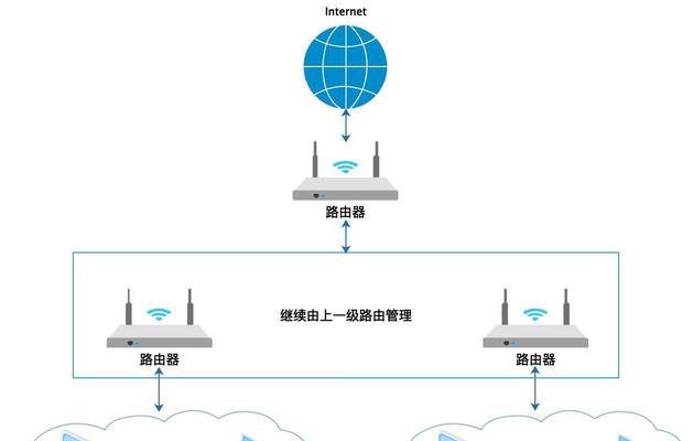 如何通过命令查看服务器ip地址？有哪些方法？