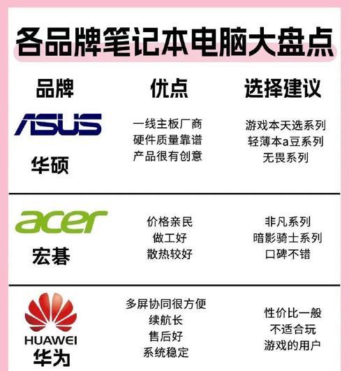 主流笔记本电脑品牌有哪些？