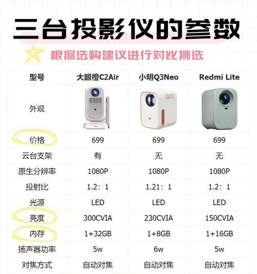 小型投影仪如何连接电脑？使用时需要注意哪些事项？
