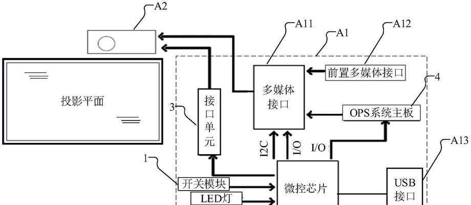 投影仪的工作原理是什么？