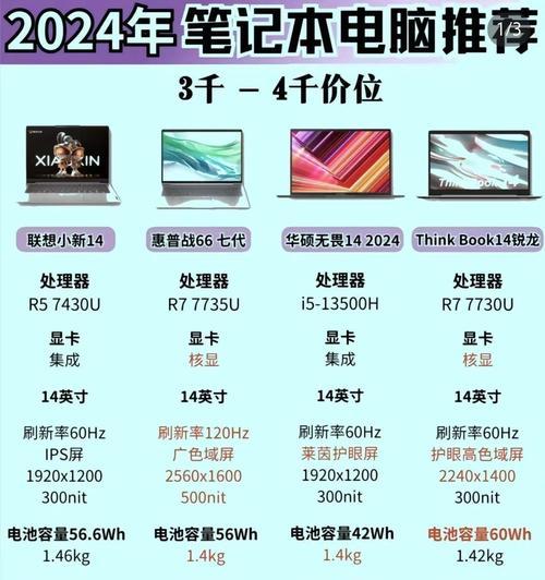 相同价位下哪个笔记本配置最高？如何比较？