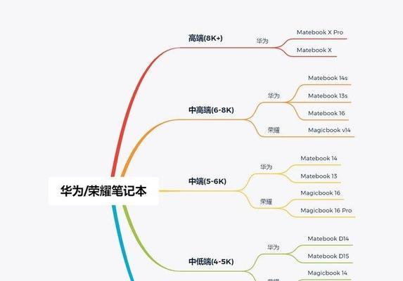 笔记本电脑如何设置绘制地图？
