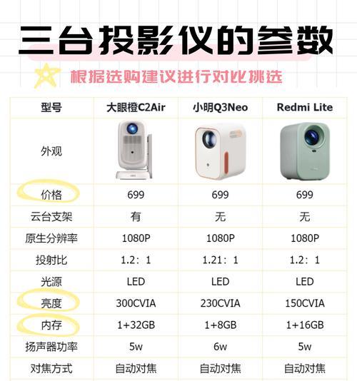 投影仪的正确使用方法是什么？