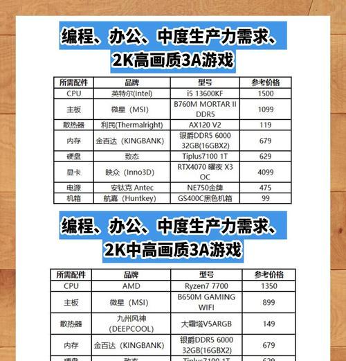 自带配置电脑装机设置步骤是什么？需要注意什么？