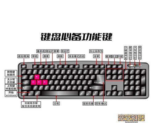 笔记本电脑键盘下一行键对应的是哪个功能？如何快速识别？