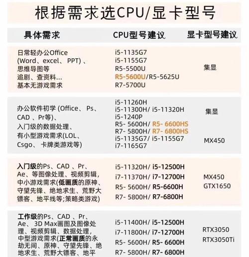 如何查询电脑的配置和品牌型号？电脑硬件信息怎么看？