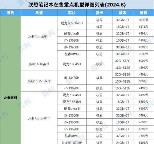 如何查询电脑的配置和品牌型号？电脑硬件信息怎么看？