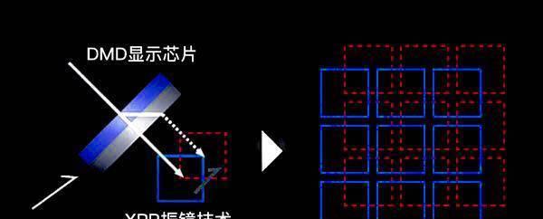 家用投影仪如何调整画面清晰度？哪些设置会影响清晰度？