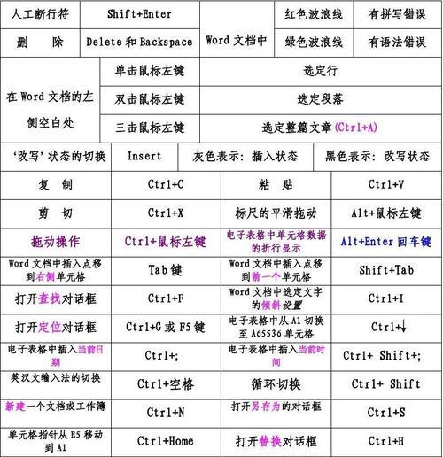 华硕电脑怎么取消黑屏快捷键？快捷键设置错误如何调整？