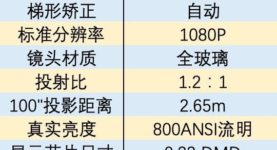 投影仪搭配音响有讲究吗？如何选择合适的音响系统？