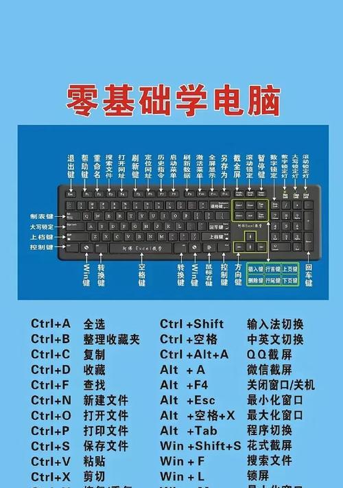 电脑怎么用两个键快速关机？两个键关机的操作步骤是什么？