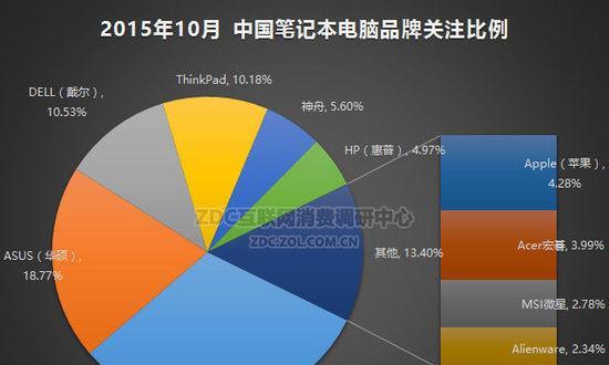 联想小新笔记本锁定60帧如何解除？
