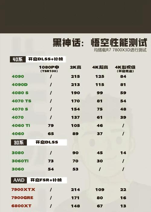 鸿飞科技的电脑配置高吗？性能如何？