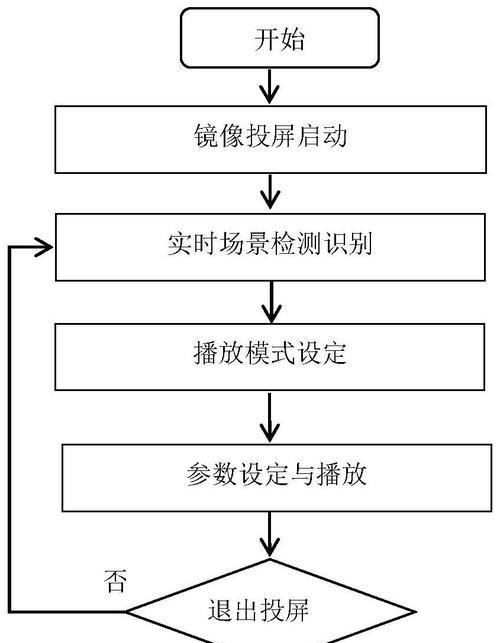 苹果电脑镜像投屏声音怎么设置？设置步骤是什么？