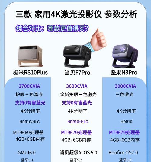 家庭影院投影仪选择标准是什么？