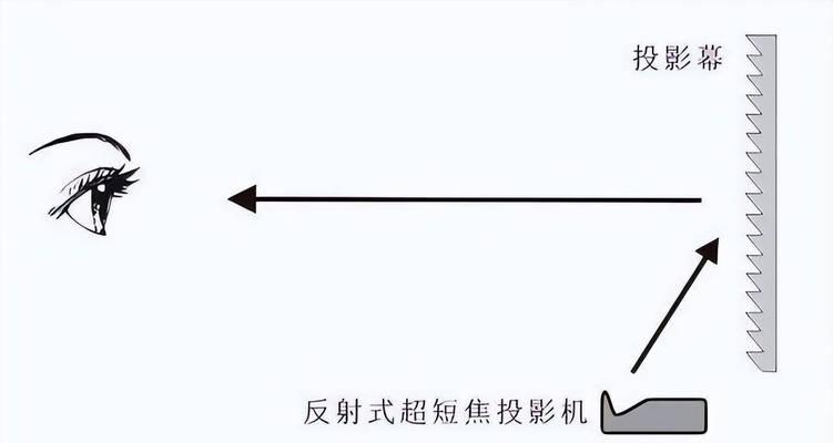 投影仪高清激光怎么调整？调整后效果如何？