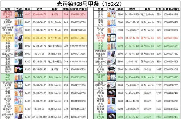 电脑内存与运存的区别是什么？