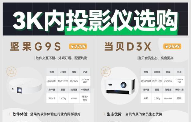 投影仪适合安装哪些应用软件？