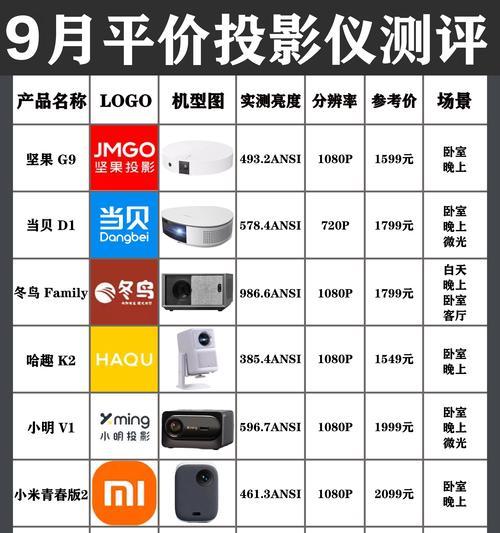 投影仪适合安装哪些应用软件？