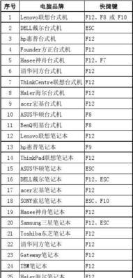 笔记本电脑主页菜单设置步骤是什么？
