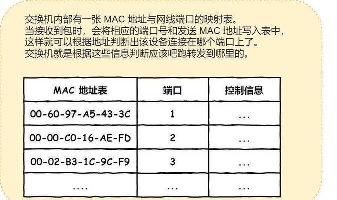 网页控制电脑开关机的方法是什么？