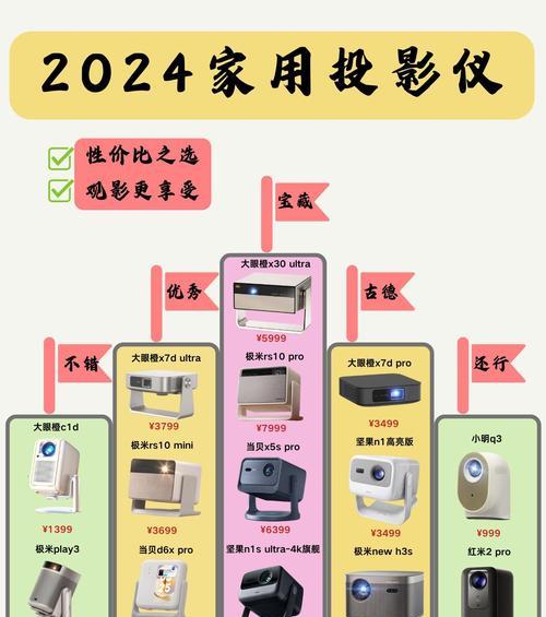 幕墙式投影仪有哪些优缺点？