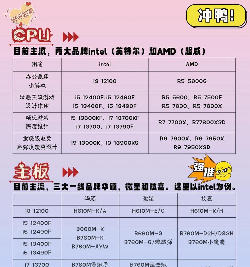 新电脑配置表怎么看？解读配置信息的技巧？