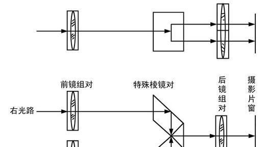 投影仪加胶片操作步骤是什么？如何确保图像质量？