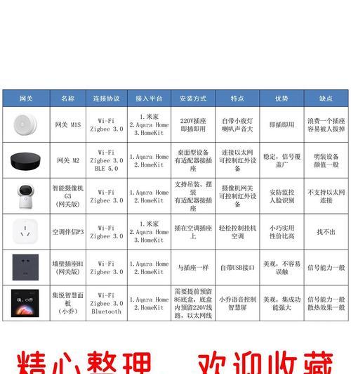 多楼层智能中枢网关连接步骤是什么？