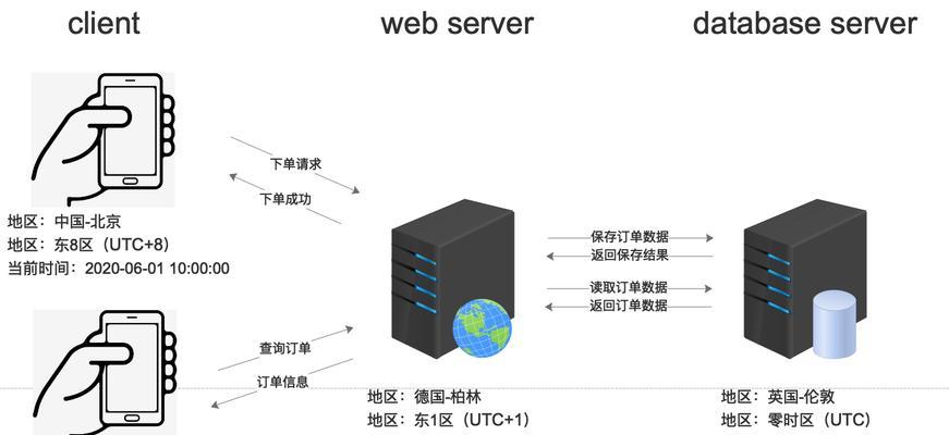 小孩丢失服务器后应该怎么办？如何预防服务器丢失的情况？
