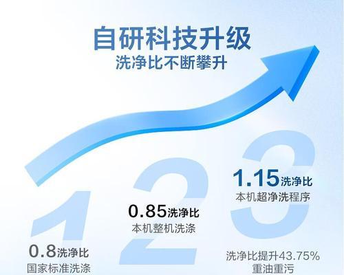 美杰新语智能手表的性能如何？用户评价怎么样？