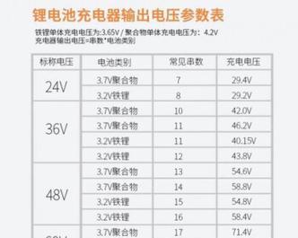 给车充电的充电器如何调整安数？调整后充电效果如何？