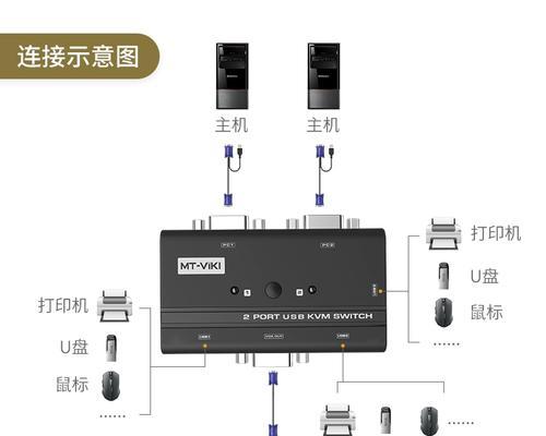 切换器二进一出服务器功能是什么?如何正确使用?
